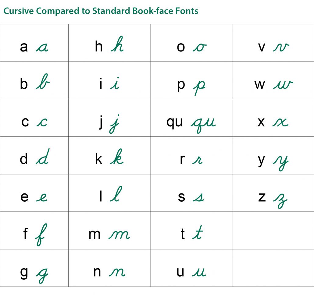 handwriting vs print cursive my Dysgraphia Teach I Why and Cursive With Kids How to