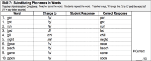 phonemic awareness assessment